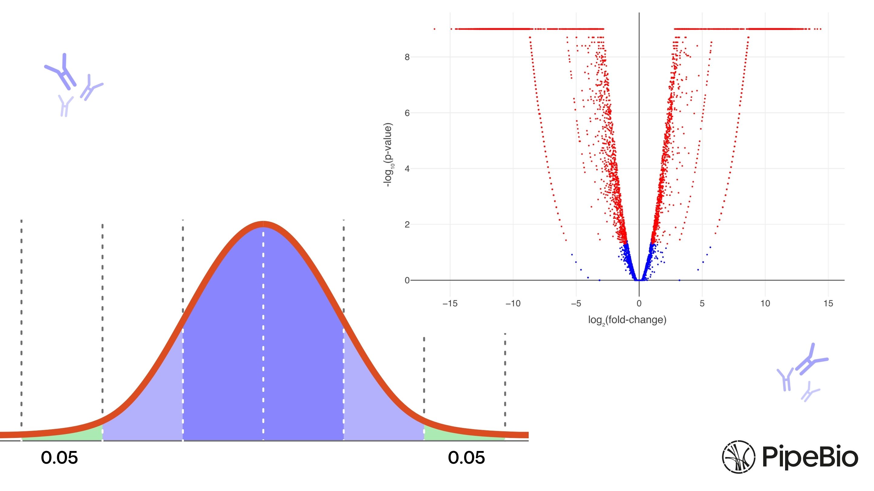 3 Things Every Biologist Should Know About P values 3-things-every-biologist-should-know-about-p-values